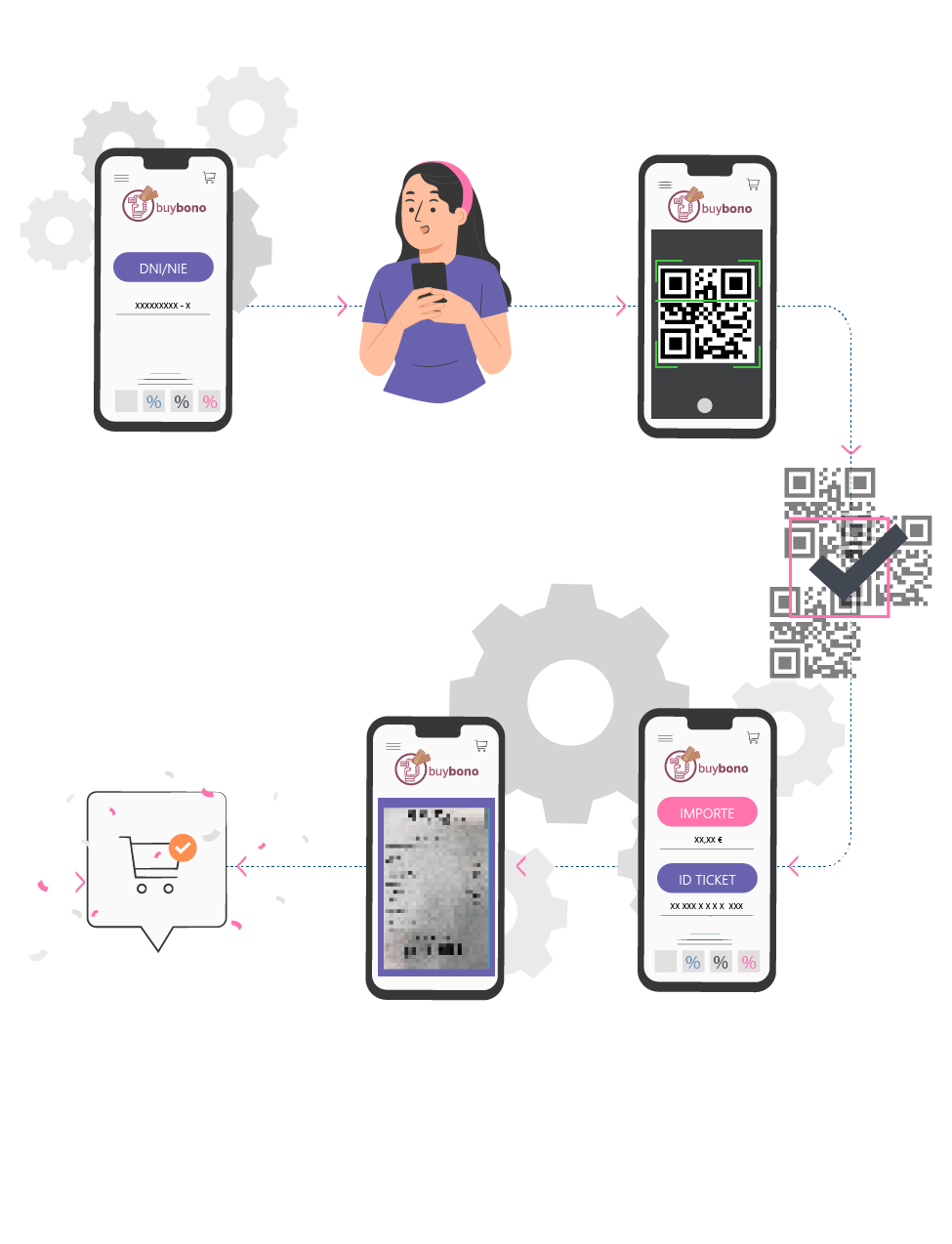 Procedimiento para aplicar el descuento